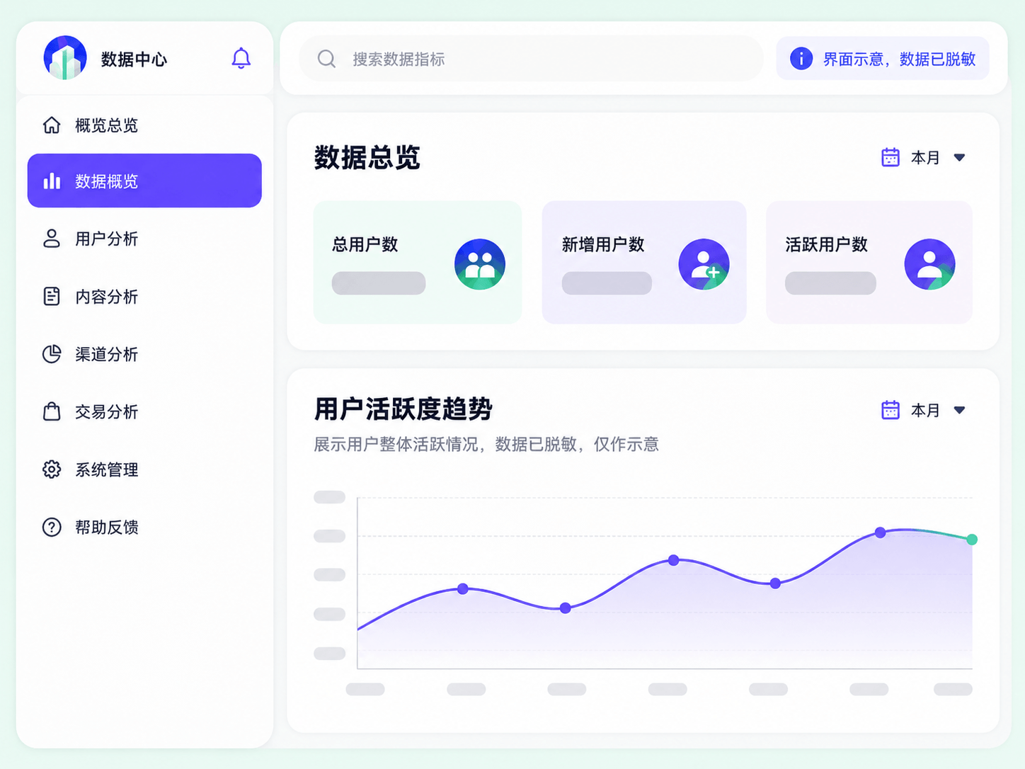 课程来自真实业务场景示意图